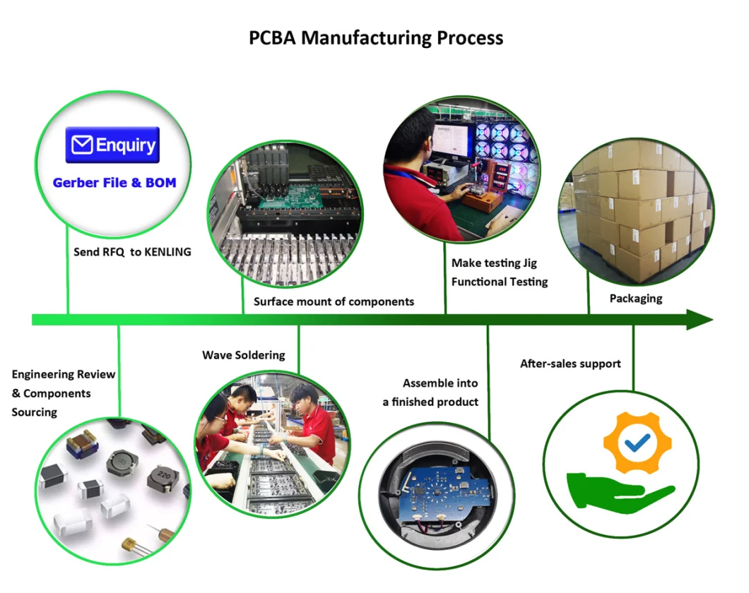 Electronic PCBA PCB Assembly Customized Smart Home Circuit Board - Basic Customization