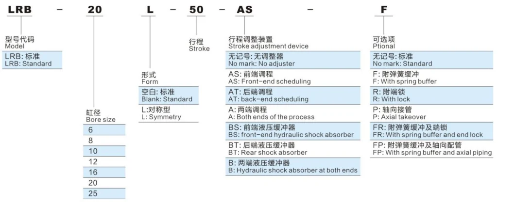 China Supplier Compact Pneumatic Component Double Acting Slide Magnetic Air Cylinders