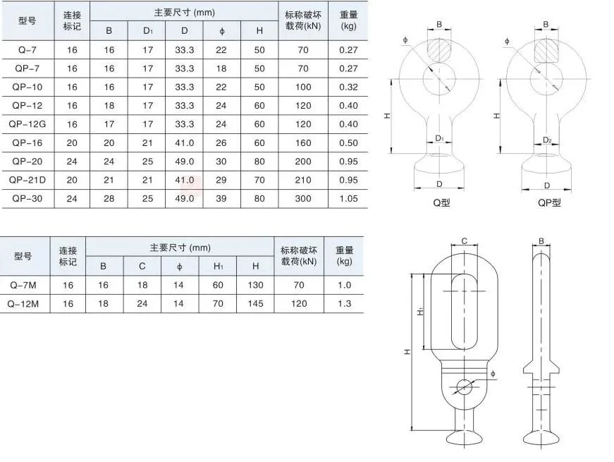 Oval Eye End Fitting Accessories for Insulator Electric Power Fitting